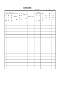 人力资源管理必备表格、申请书大全