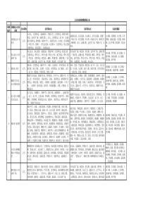 公交线路数据统计表