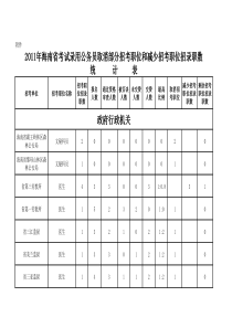 人力资源管理报表13