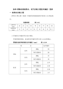 水电技术偏差一览表