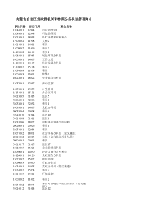 内蒙古各职位报考人数统计表(截至18日17时)