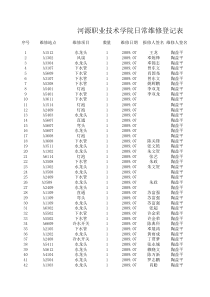 河源职业技术学院日常维修登记表