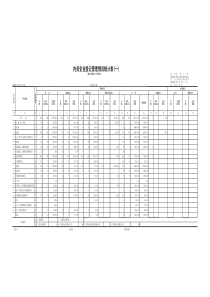 内资企业登记管理情况统计表(一)