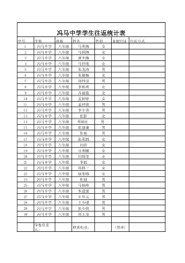 冯马中学学生往返统计表表