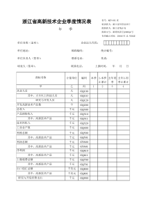 浙江省高新技术企业季度情况表