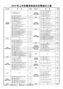 函授教育班主任带班情况统计表