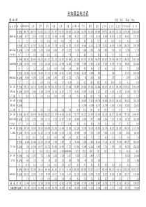 分组损益统计表