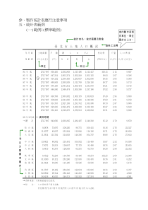 制作统计表应行注意事项