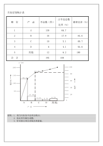 制程月份层别统计表