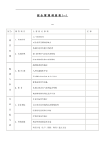 综合管理调查表（一）