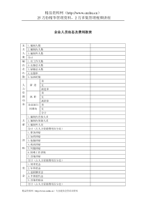 企业人员动态及费用报表