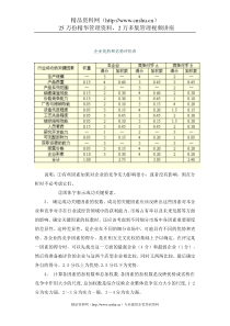 企业优势和劣势评价表