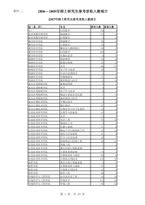 南开大学XXXX年_X年硕士研究生报考录取人数统计表