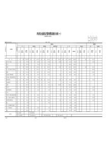 内资企业登记管理情况统计表(一)(按企业类型