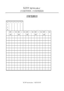 历年客户营业额统计表(1)