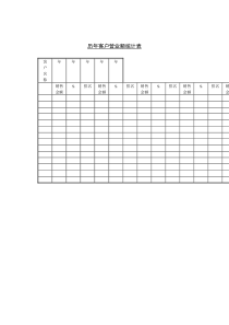 历年客户营业额统计表（DOC 1页）