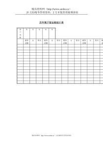 历年客户营业额统计表（DOC1页）