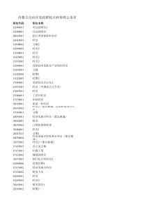 各职位报考人数统计表(截至19日17时)xls