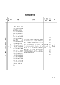 企业所得税优惠项目表-国家税务总局文件