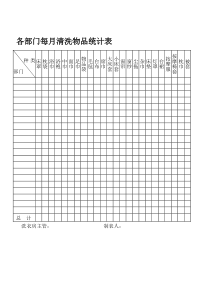 各部门每月清洗物品统计表