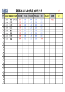 员工加班统计表格式文件