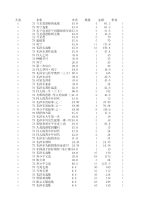 和顺二中图书馆统计表最后