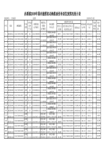 国内捕捞渔船油价补助发放情况统计表