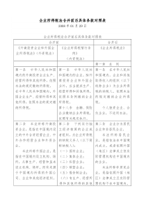 企业所得税法合并前后具体条款对照表