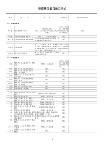 国家能耗统计表