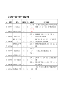 国科政治学选修课统计表