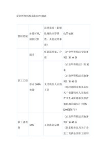 企业所得税税前扣除明细表