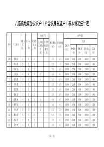 地震受灾农户(不含农房重建户)基本情况统计表