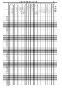 大寨中学学生操行分评定办法统计表