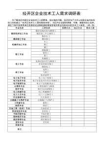 经开区企业技术工人需求调研表