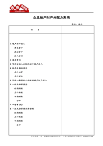 企业破产财产分配方案表