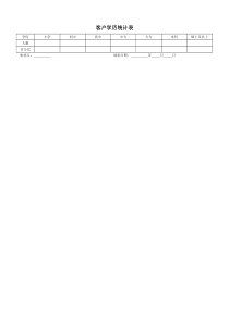 客户学历统计表