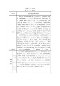 企业科技需求登记表