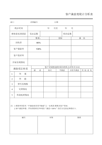 客户满意度统计分析表