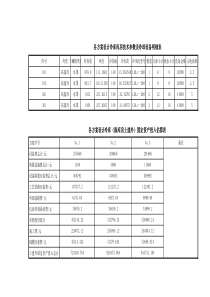 表1方案设计冷库库房技术参数及冷却设备明细表