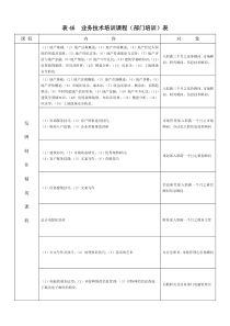 表46  业务技术培训课程（部门培训）表