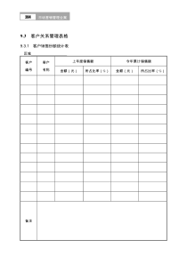 客户销售统计表（DOC35页）