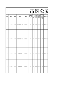 宿迁市公交基本情况统计表(更新至XXXX0110)