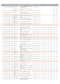 小产学项目统计表