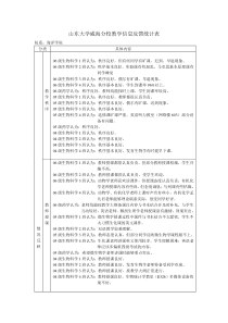 山东大学威海分校教学信息反馈统计表