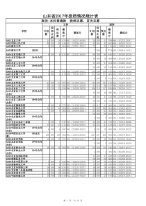 山东省2017年投档情况统计表