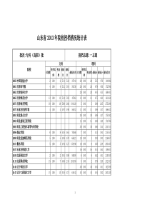 山东省XXXX年专科(高职)批一志愿院校投档情况统计表