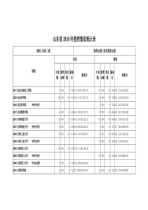 山东省XXXX年本科二批首次填报志愿院校投档情况统计表