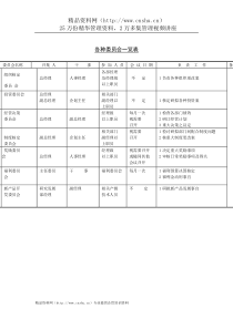 企业管理表格-各种委员会一览表