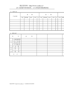 企业管理表格-成本汇总