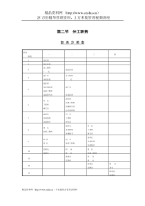 企业管理表格-职务分类表